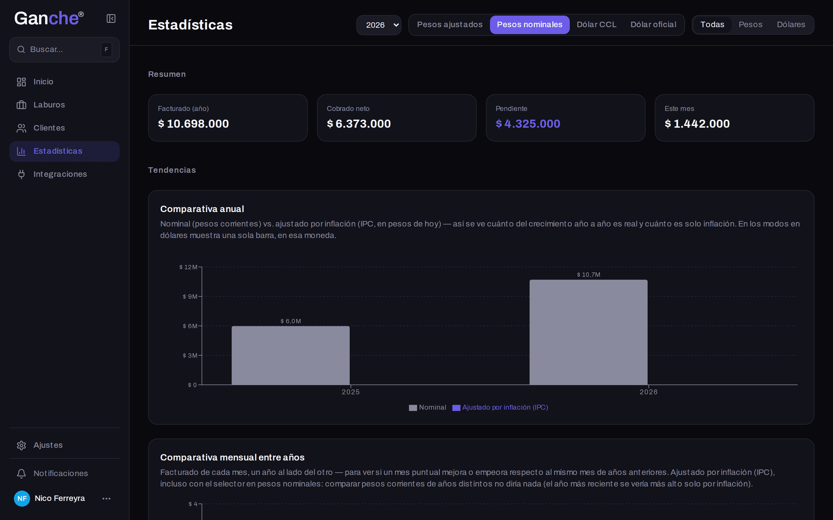 Gráfico de facturado contra cobrado por mes, ajustado por inflación